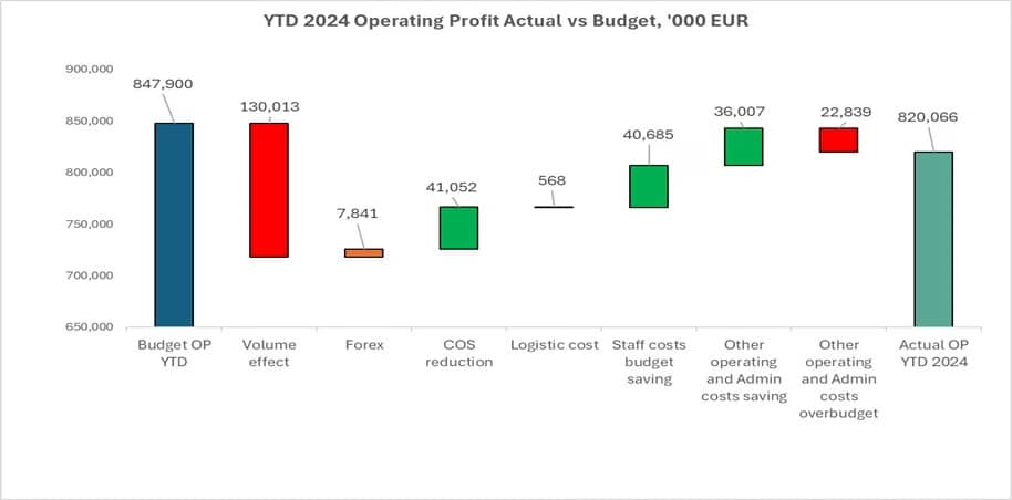 Variance Analysis, Understanding cost variance in financial reporting 1